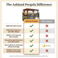 Ashland 10 Ft. X 14 Ft. All Cedar Wood Outdoor Pergola Shade Structure with Bar and Electric — Comparison