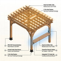 Ashland 10 Ft. X 14 Ft. All Cedar Wood Outdoor Pergola Shade Structure with Bar and Electric — How It Works